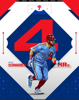 Kyle Schwarber 4 Home Runs Philadelphia Phillies vs Atlanta Braves MLB 2025