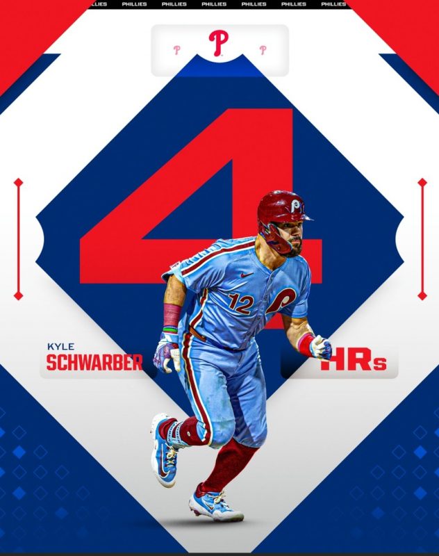 Kyle Schwarber 4 Home Runs Philadelphia Phillies vs Atlanta Braves MLB 2025