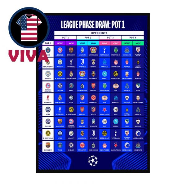 UEFA Champions League Draw Pot 1 Teams 2025 2026 Home And Away Opponents Schedule Home Decor Poster Canvas