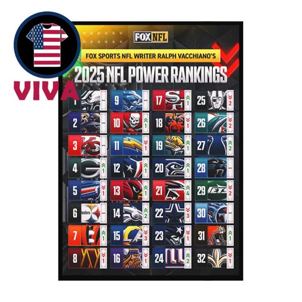 NFL Power Rankings 2025 Week 1 Home Decor Poster Canvas